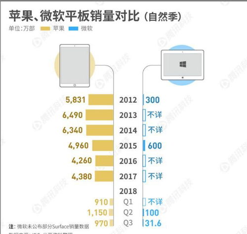 微軟與蘋果的較量史 亦敵亦友的軟件設計與開發之路