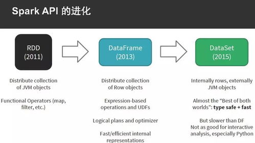 以Python為例，手把手教你Spark應用開發的軟件設計與實踐